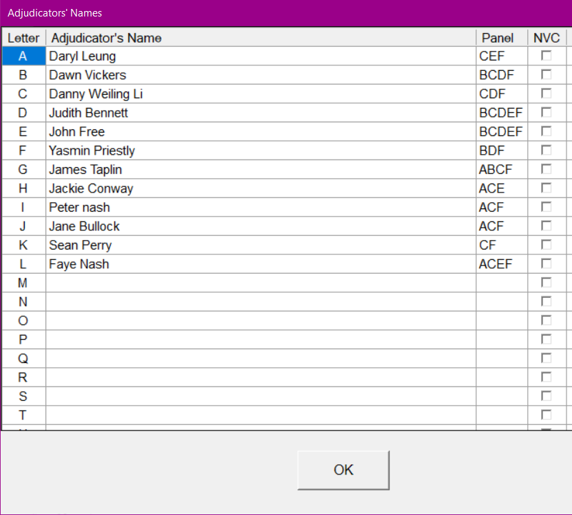This is the screen where you enter the names of the adjudicators, allocate their letters
			and put them into panels. You can also create a non-voting chairman (NVC) who, as the name suggests, does not mark the competitors, but who appears
			 on the recall and final printouts.